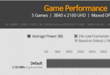 功率限制和欠压测试显示 NVIDIA GeForce RTX 4090 的性能仅下降 8%