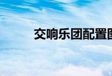 交响乐团配置图（交响乐团配置）