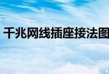 千兆网线插座接法图解（网线插座接法图解）
