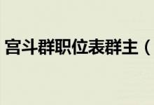 宫斗群职位表群主（宫斗群职位表大全嫔妃）