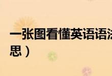 一张图看懂英语语法（英语中的表语是什么意思）