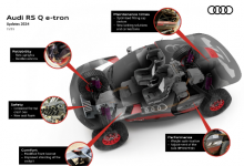 奥迪 RS Q E-Tron 更新 第三次尝试达喀尔拉力赛