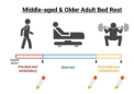 卧床休息可能会根据年龄对胆固醇动态产生不同的影响