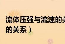 流体压强与流速的关系实验（流体压强与流速的关系）