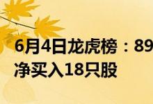 6月4日龙虎榜：8900万元抢筹供销大集 机构净买入18只股