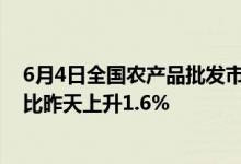 6月4日全国农产品批发市场猪肉平均价格为23.56元/公斤 比昨天上升1.6%