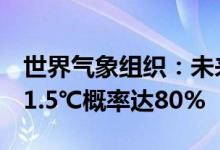 世界气象组织：未来5年全球较工业化前升温1.5℃概率达80%