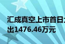 汇成真空上市首日大涨752.95% 三机构净卖出1476.46万元