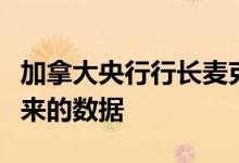 加拿大央行行长麦克勒姆：降息时机取决于未来的数据