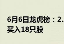 6月6日龙虎榜：2.21亿抢筹玉龙股份 机构净买入18只股