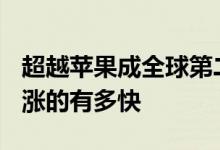 超越苹果成全球第二！三大里程碑看NVIDIA涨的有多快