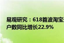 易观研究：618首波淘宝天猫GMV同比增长14.6% 活跃用户数同比增长22.9%