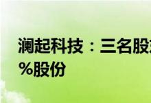 澜起科技：三名股东拟询价转让公司合计2.2%股份