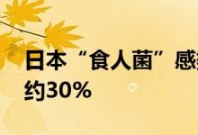 日本“食人菌”感染病例增至近千例 致死率约30%