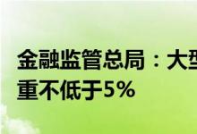金融监管总局：大型保险公司普惠保险考核权重不低于5%