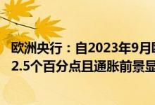 欧洲央行：自2023年9月欧洲央行会议以来 通胀率下降超过2.5个百分点且通胀前景显著改善