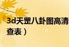 3d天罡八卦图高清表 说明（3d天罡八卦图速查表）