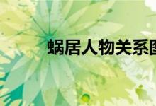 蜗居人物关系图（蜗居人物介绍）
